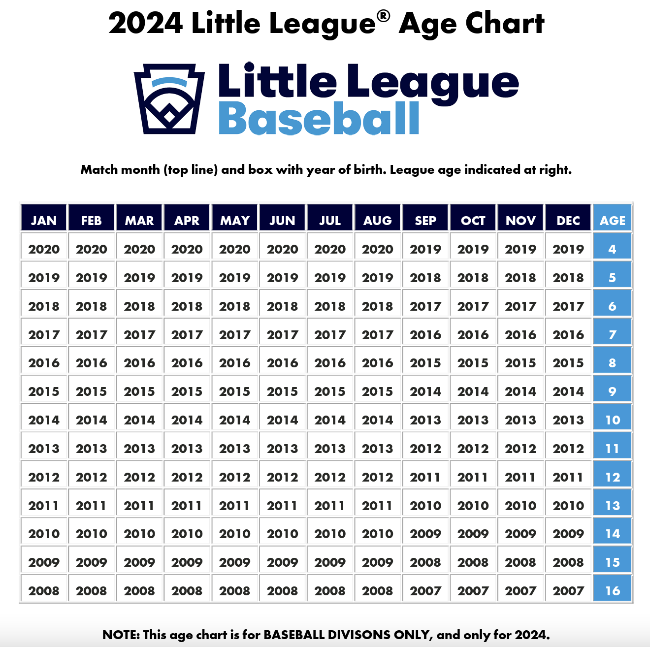 2024 Little League Age Chart